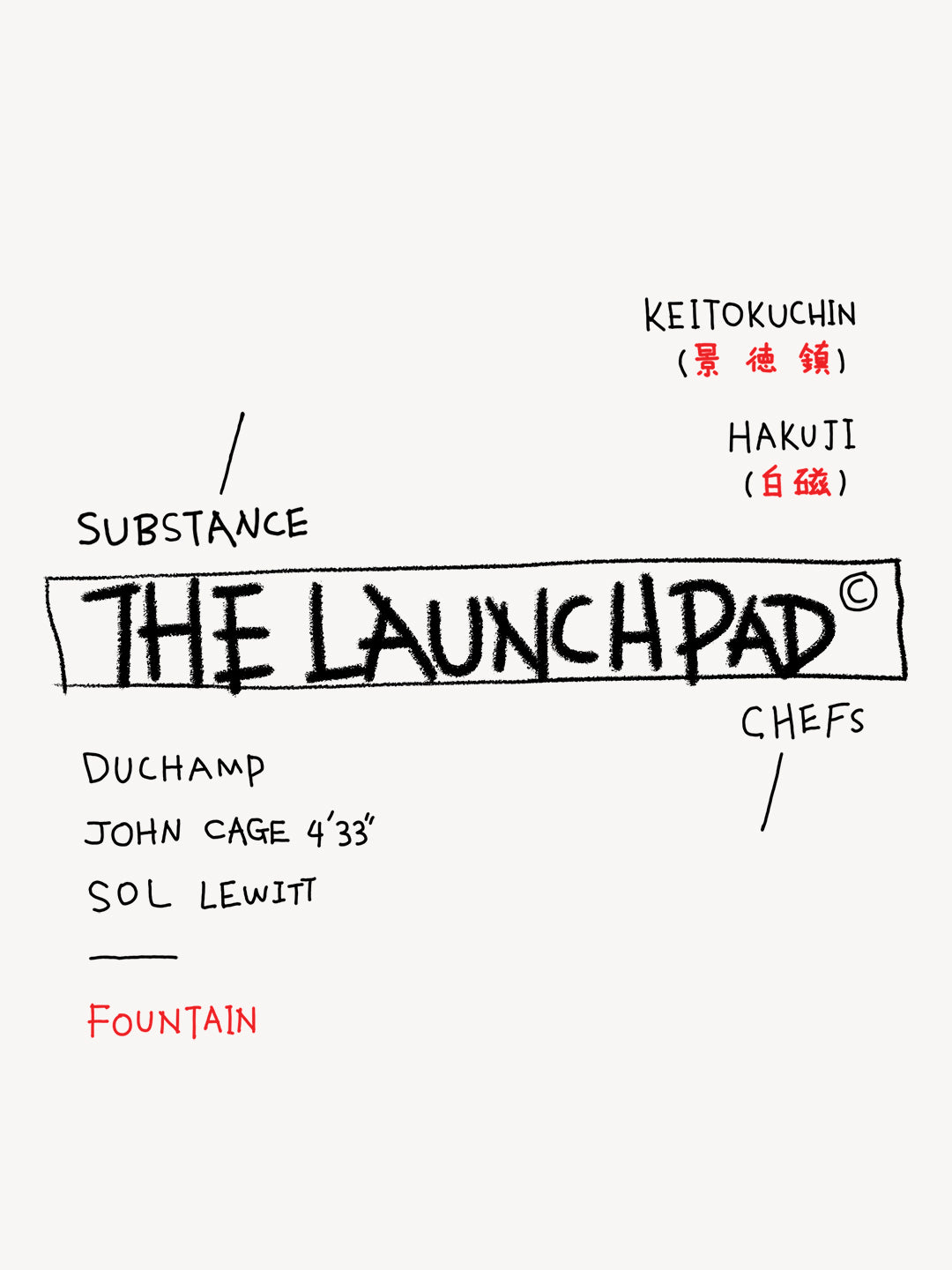 an art edition to duchamp