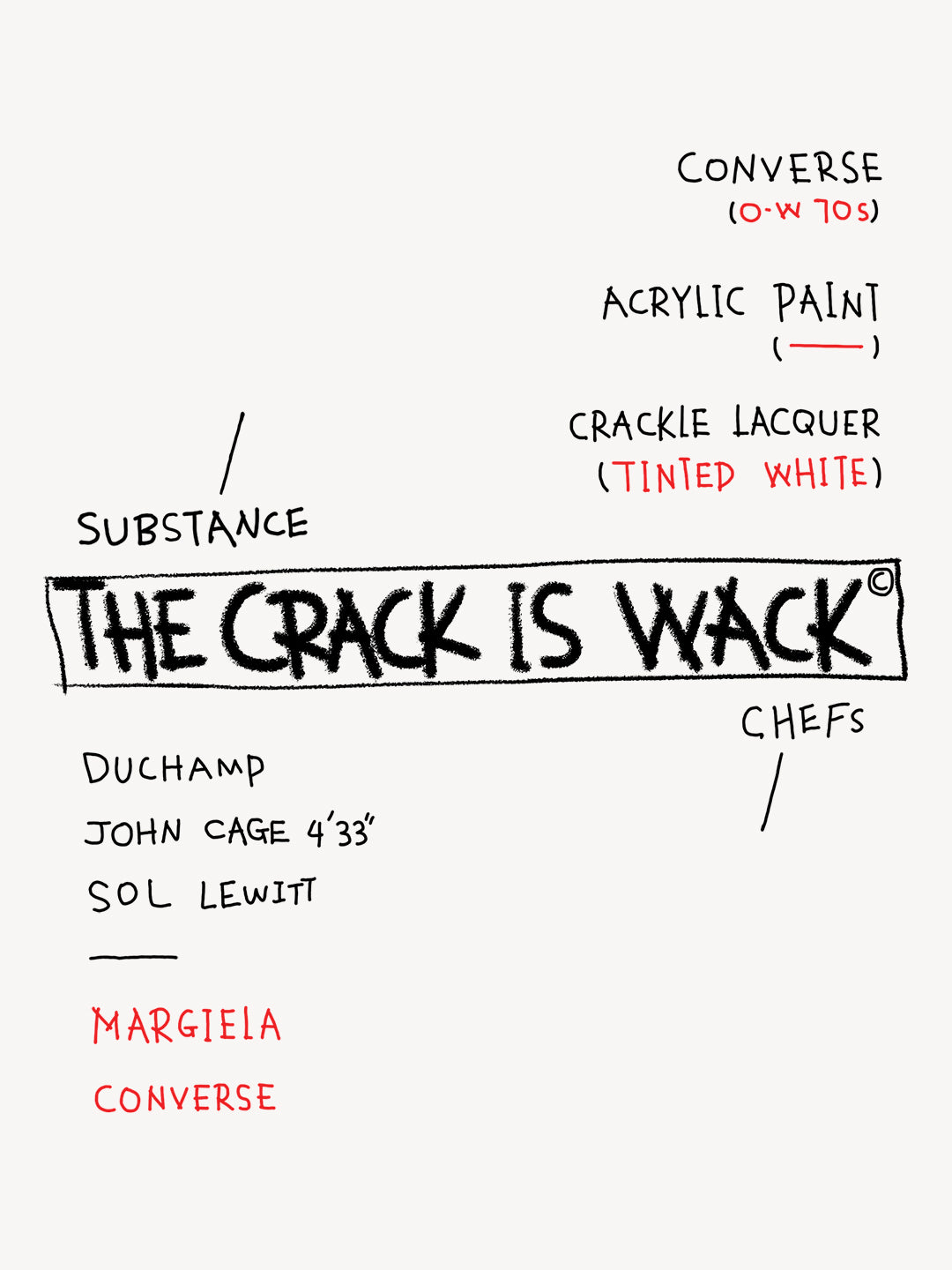 a margiela inspired sneaker